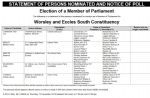 Worsley and Eccles South candidates